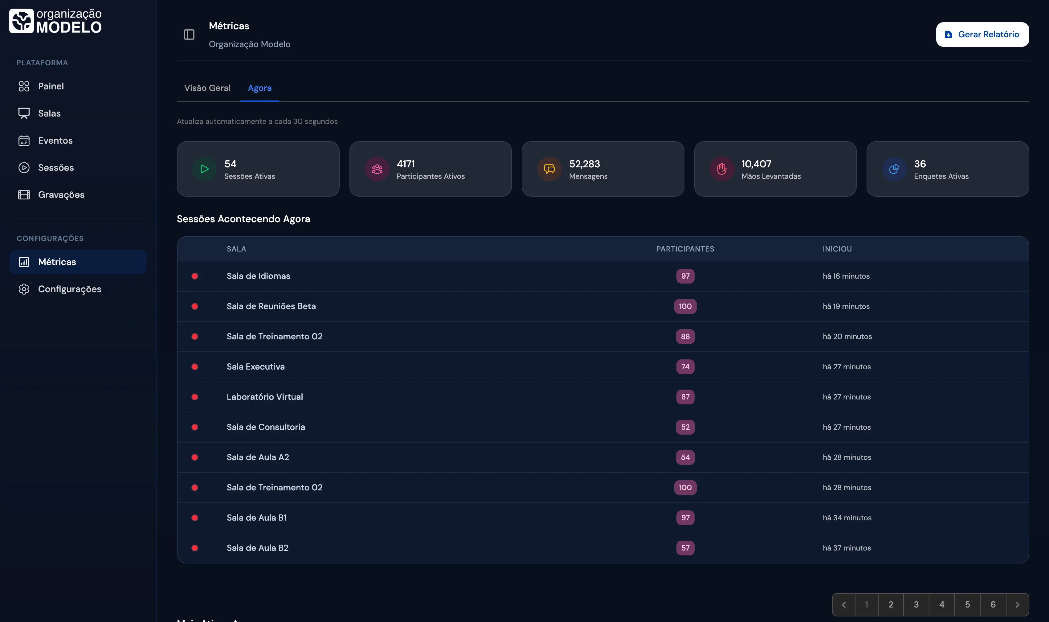 Métricas em modo escuro